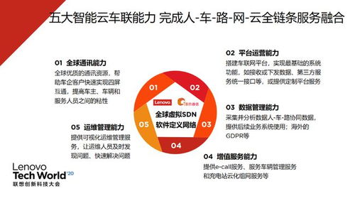 春山可望 聯想科技創新大會云上啟幕，5G智能云車聯助力車企軟件開發新突破