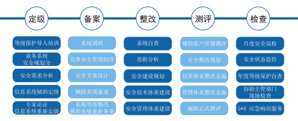 北京市石景山區(qū)推出重磅激勵(lì) 軟件企業(yè)獲信息系統(tǒng)安全等級(jí)保護(hù)資質(zhì)可獲獎(jiǎng)5萬元