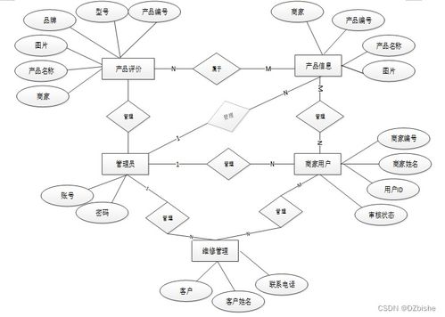 SSM珠街慧達太陽能售后服務(wù)小程序 計算機畢業(yè)設(shè)計分享（內(nèi)含源代碼）